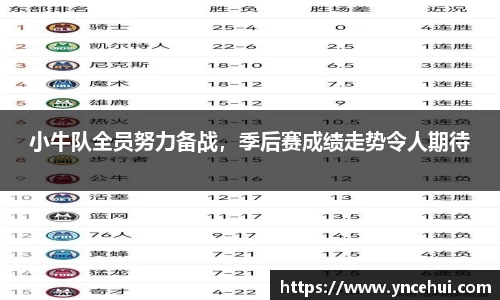 小牛队全员努力备战，季后赛成绩走势令人期待
