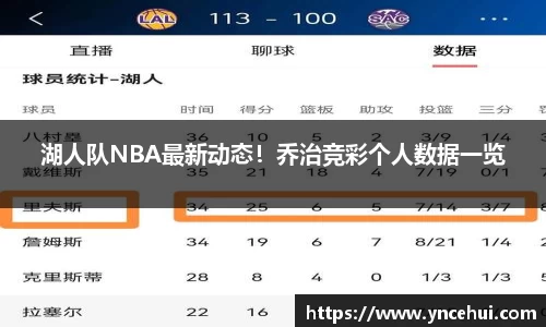 湖人队NBA最新动态！乔治竞彩个人数据一览