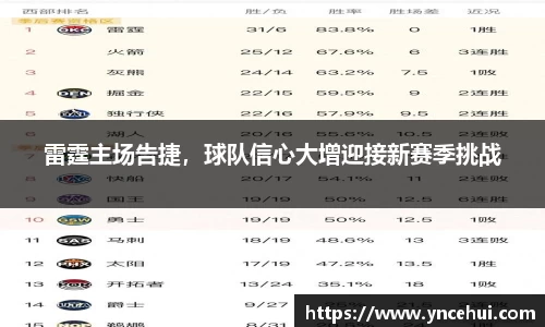 雷霆主场告捷，球队信心大增迎接新赛季挑战