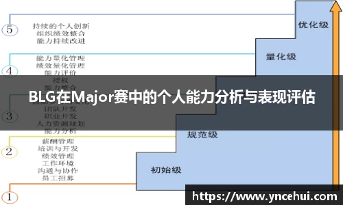 BLG在Major赛中的个人能力分析与表现评估