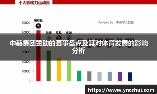 中赫集团赞助的赛事盘点及其对体育发展的影响分析