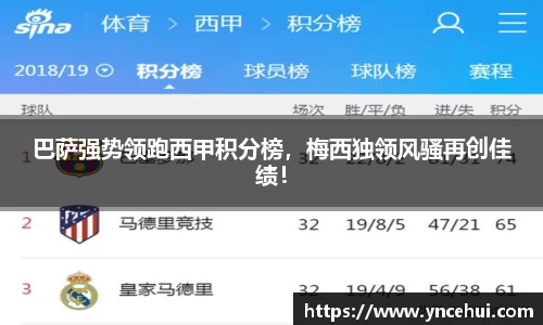 巴萨强势领跑西甲积分榜，梅西独领风骚再创佳绩！